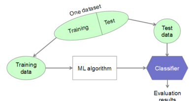Test Data and Training Data
